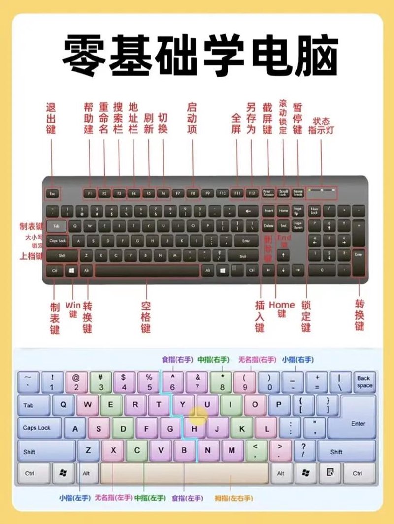 学习计算机技术，掌握未来密码的门径——重庆计算机培训概览