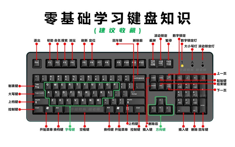 零基础学电脑:轻松入门